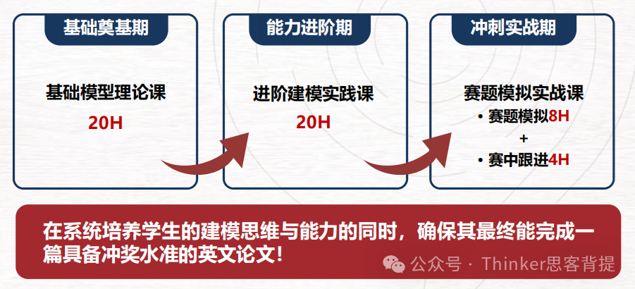 深国交/HFI学霸同款建模赛事：HiMCM竞赛是什么流程？himcm获奖论文领取