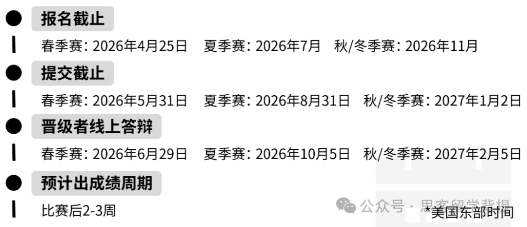 国际写作竞赛新标杆：HIR哈佛国际评论竞赛！参赛全流程&难度对标详解