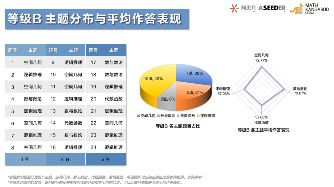 2026年袋鼠竞赛成绩和分数线已出，附袋鼠竞赛奖项设置/查分通道~