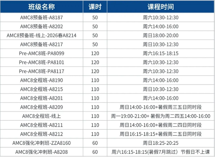 学习AMC8竞赛课程两年后，我们才明白：学数学不在多，根在思维