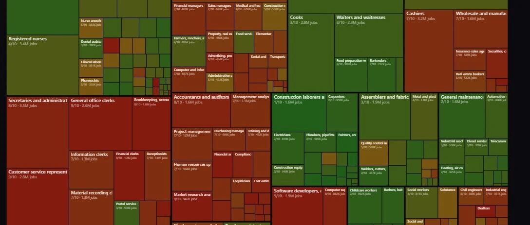 当 AI 开始重排职业地图家长该怎么帮孩子选专业？