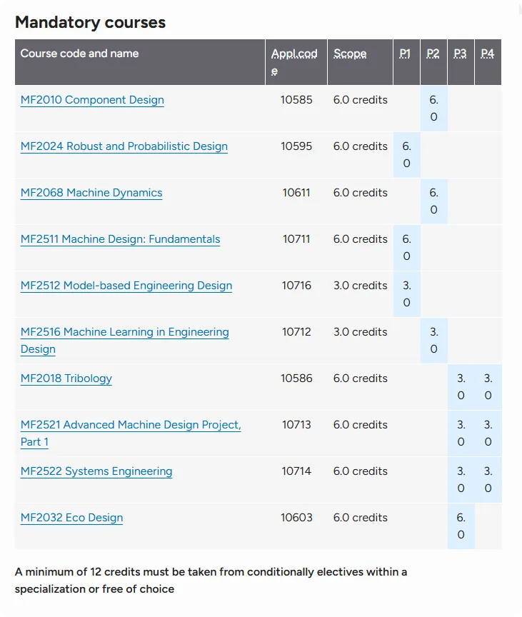 瑞典留学 | KTH皇家理工学院 QS78 机械设计硕士录取+ 专业解析