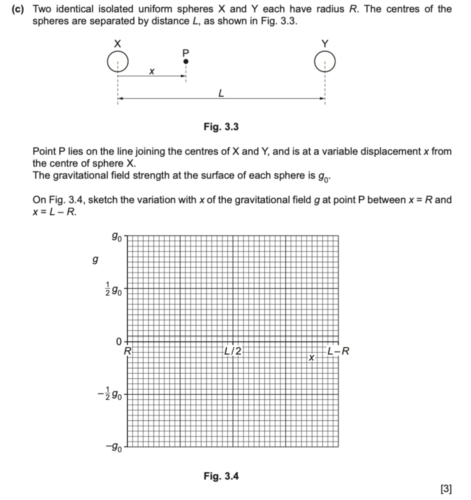 A-Level物理大考定心丸：这些点肯定考！我说的！