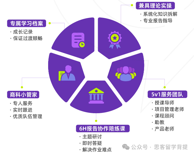 G5藤校商科申请缺亮点？SIC商赛补齐背景！附SIC组队信息+辅导安排