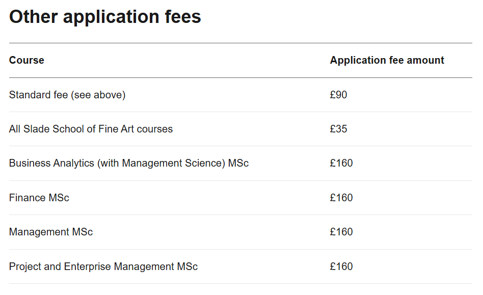 CS/统计3月27日全关！都说4月申UCL没戏了，但他偏不信！这三类专业还能冲