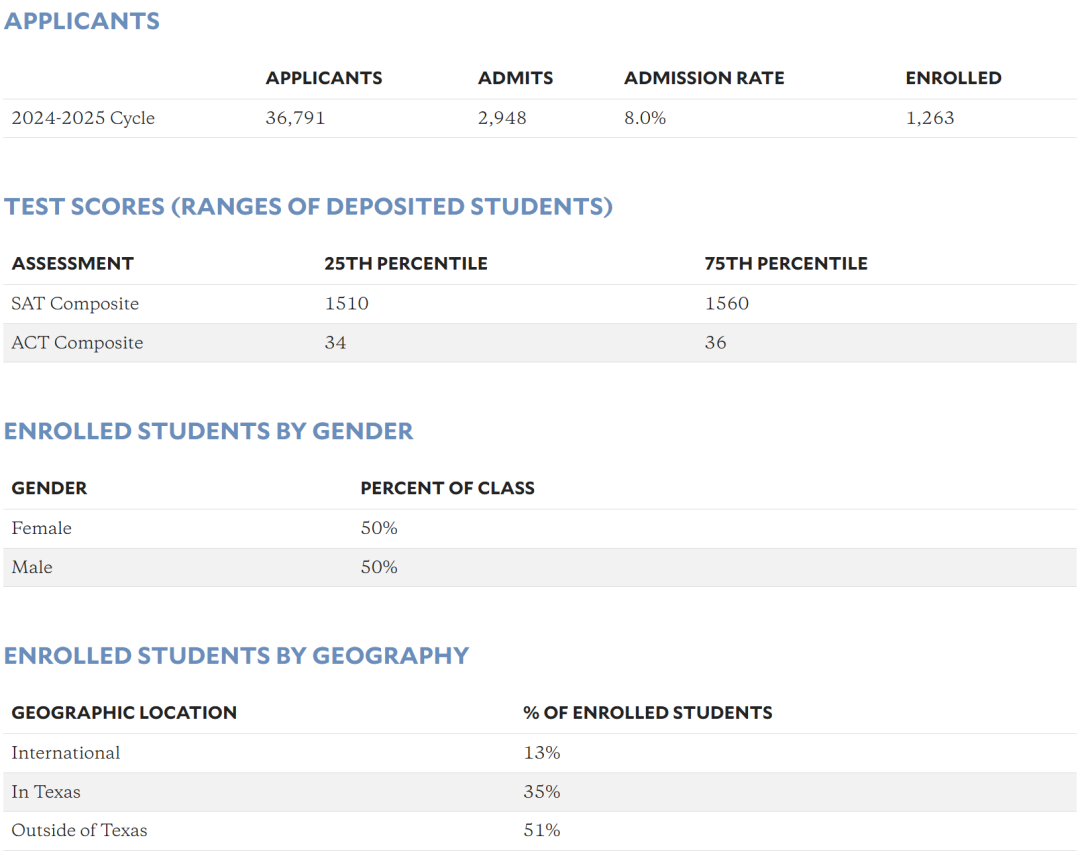 大洗牌!杜克与社区学院签约“保录”,TOP10名校光环不再?中国家庭花几百万输给转学生? 大洗牌!杜克与社区学院签约“保录”,TOP10名校光环不再?中国家庭花几百万输给转学生?