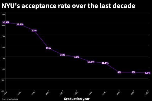 大洗牌!杜克与社区学院签约“保录”,TOP10名校光环不再?中国家庭花几百万输给转学生? 大洗牌!杜克与社区学院签约“保录”,TOP10名校光环不再?中国家庭花几百万输给转学生?