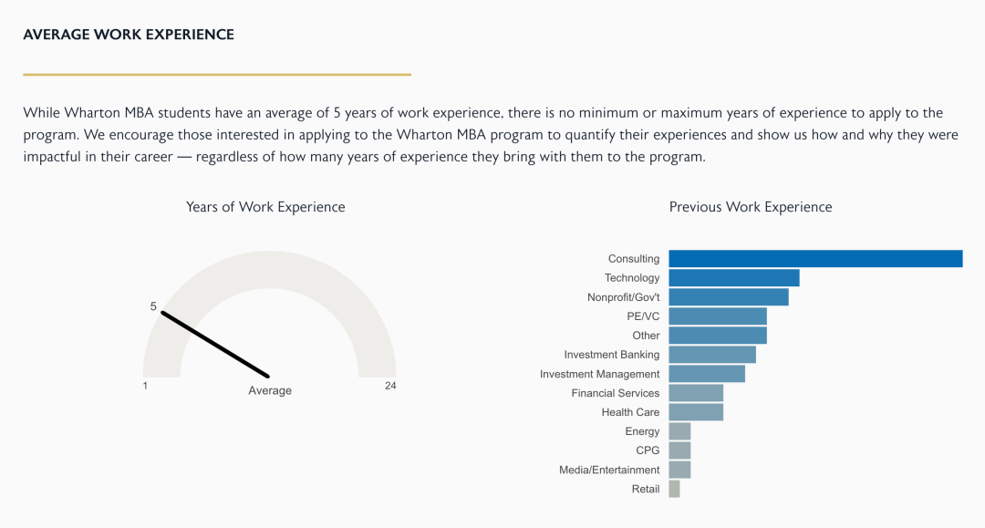 商学院哪家强？商科领域“爱马仕”，除了英国G5你还得知道美国M7！