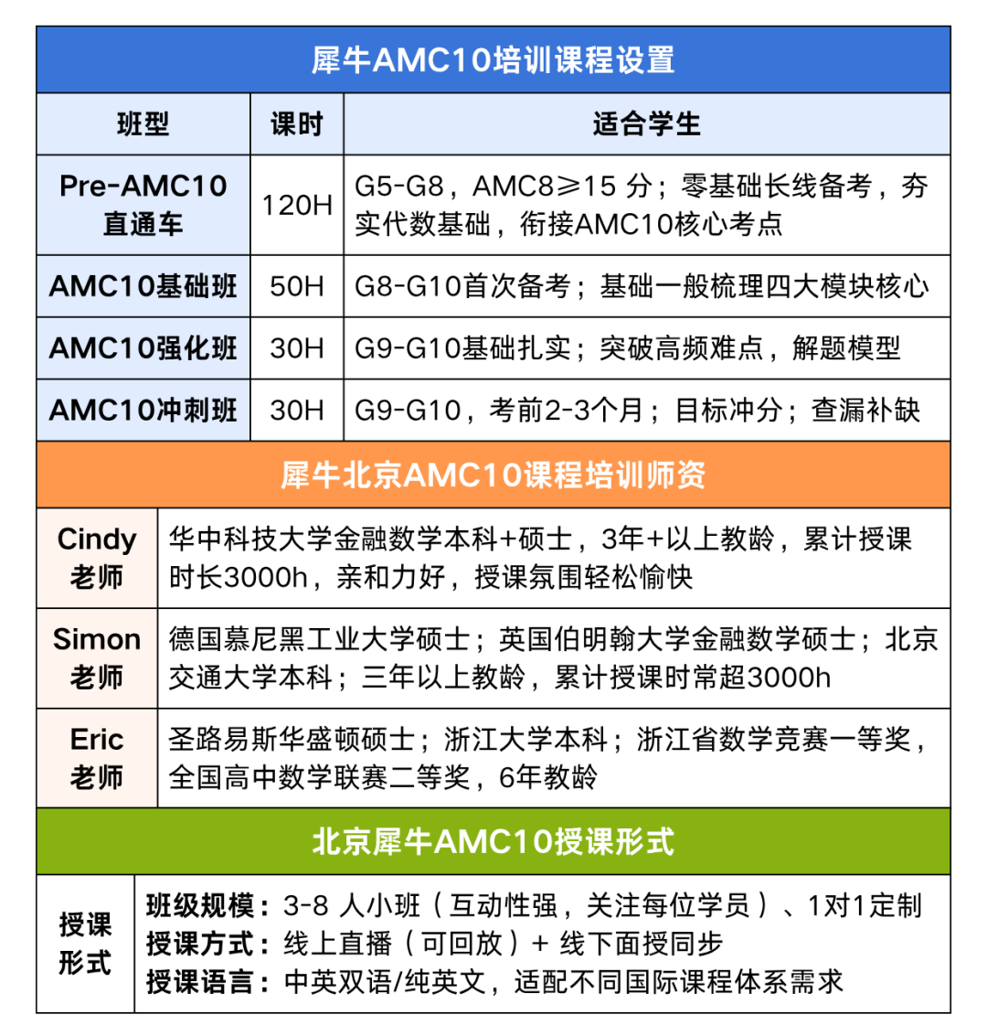 现在备考AMC10还来得及吗？机构AMC10培训课程冲刺帮你拿下前1%！