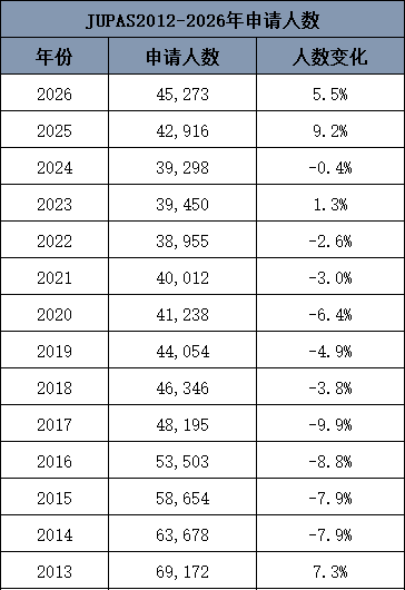 2026年DSE笔试倒计时:核心科目六日连考,考生如何迎战最后冲刺? 2026年DSE笔试倒计时:核心科目六日连考,考生如何迎战最后冲刺?