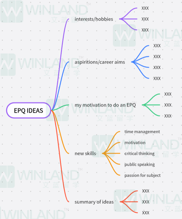 还没确定专业就参加EPQ，没苦硬吃？