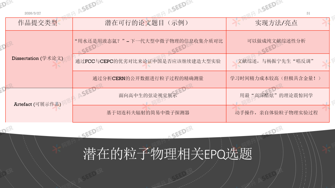 曼大导师升学课：在EPQ做独立科研，是物理系新生必备生存预演！