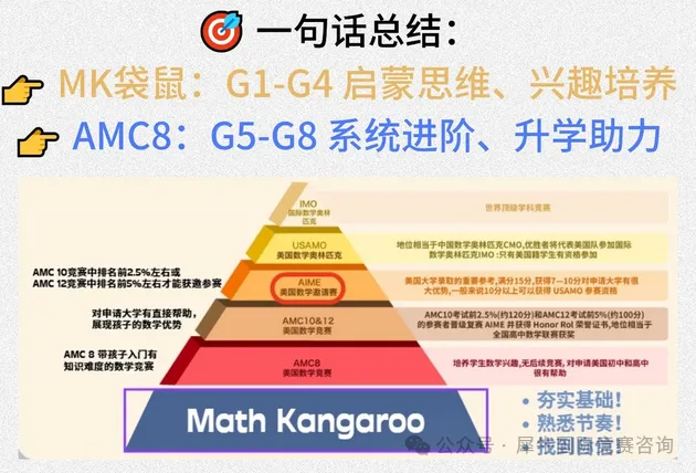 【拒绝盲目鸡娃】袋鼠数学竞赛到AMC8数学竞赛,适合普通家庭的竞赛规划路线 【拒绝盲目鸡娃】袋鼠数学竞赛到AMC8数学竞赛,适合普通家庭的竞赛规划路线