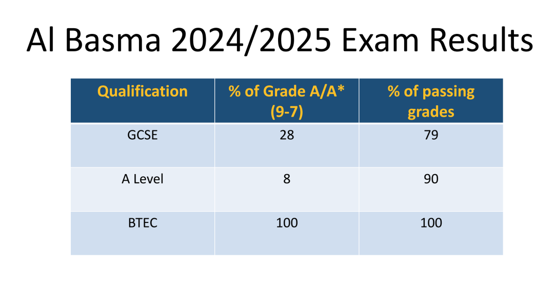 阿布扎比阿尔巴斯玛英国学校（Al Basma British School）入学指南