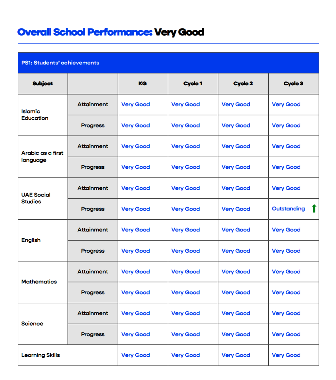 阿布扎比阿尔巴沙耶尔私立学校(Al Bashair Private School)入学指南 阿布扎比阿尔巴沙耶尔私立学校(Al Bashair Private School)入学指南