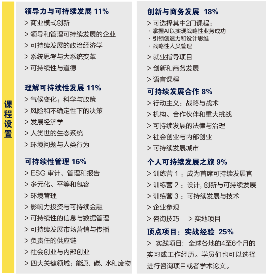 26fall申请季 | IESEG高商MMS硕士新增Francourt奖学金！4月15日截止申请！