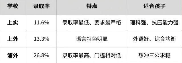 2026年三公招生时间轴，上海三公培训课程助力上岸！