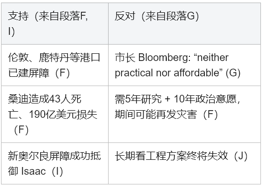 学术英语深度解析：如何征服《Reading Explorer 5》海平面上升文本