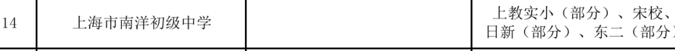 宋校对口上外附中？徐汇百年老校南洋中学改名了？