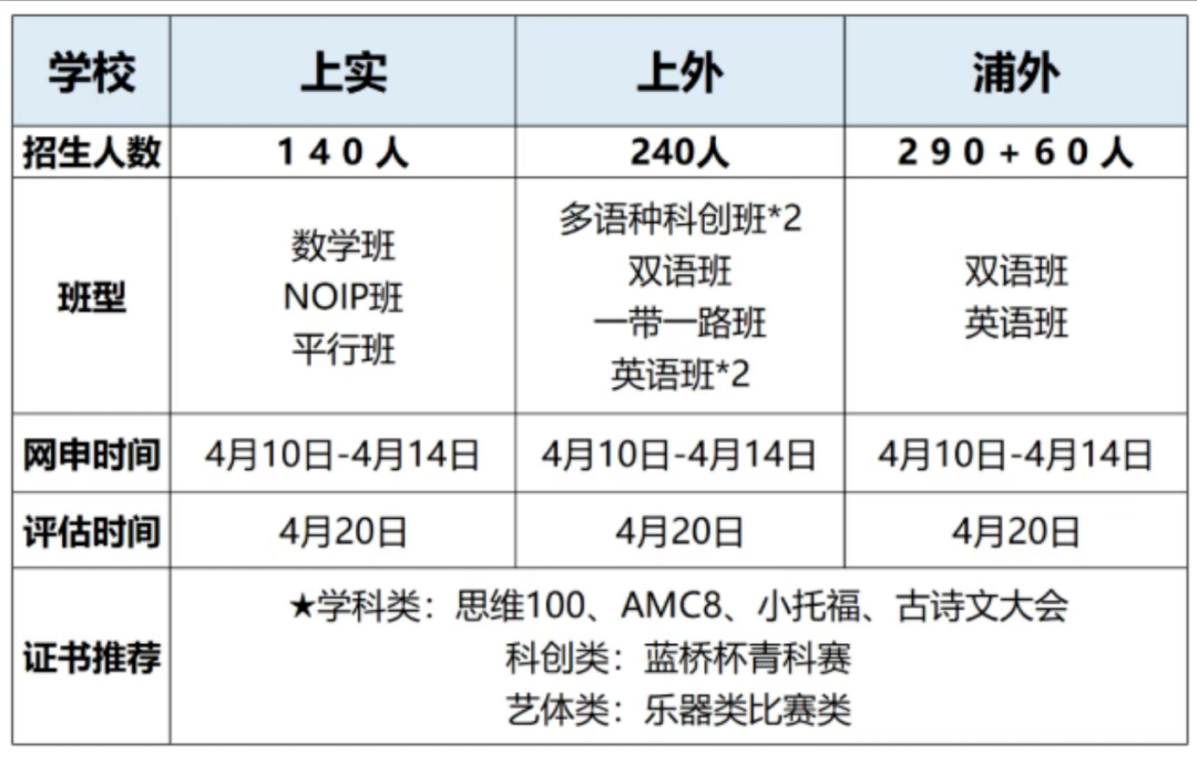 上海三公报考别踩坑!2026最新变化、报名流程、材料清单全梳理 上海三公报考别踩坑!2026最新变化、报名流程、材料清单全梳理