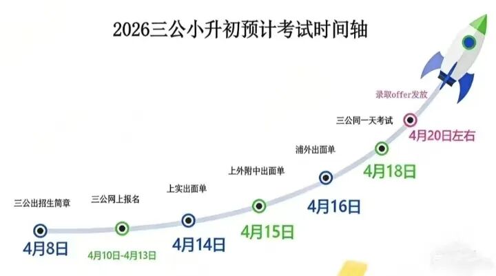 2026上海三公4月网报开启！时间、材料、备考要点，家长速看