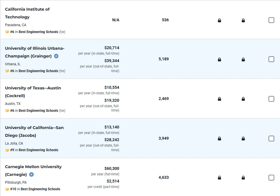 2026 U.S. News全美最佳研究生院排名发布，哪些黑马杀出重围？