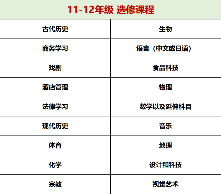 【悉尼女校】Tara Anglican School for Girls——高质量教育塑造女生自信独立之路【高中篇】 【悉尼女校】Tara Anglican School for Girls——高质量教育塑造女生自信独立之路【高中篇】