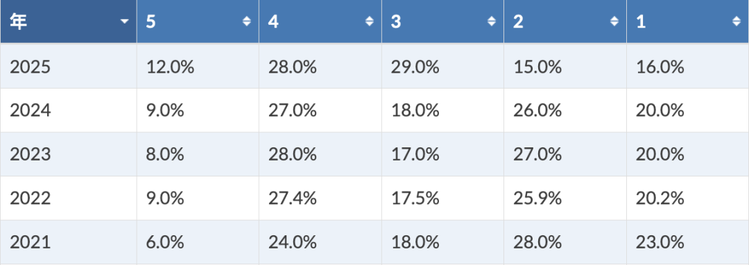 2026AP备考｜AP环境科学：考纲与重难点梳理