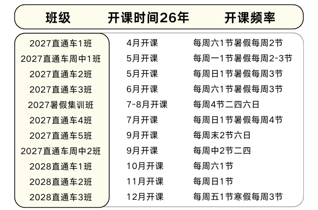 纠结BBO和USABO竞赛怎么选？一篇讲透两大生物奥赛的备考区别