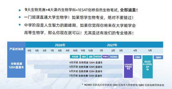 竞争白热化!2026 USABO中国赛区考情解析!附机构USABO生物竞赛培训课程 竞争白热化!2026 USABO中国赛区考情解析!附机构USABO生物竞赛培训课程