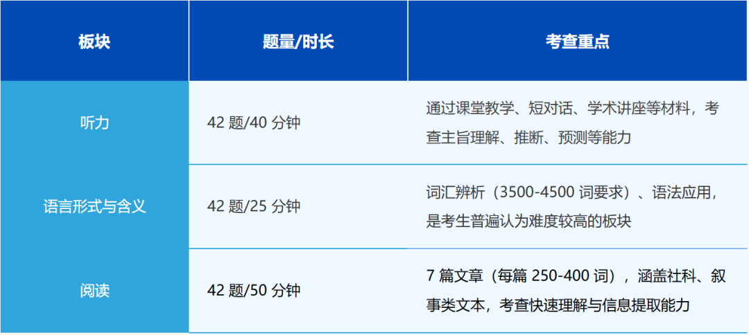 上海小升初英语规划：小托福考试难度对应几年级？附小托福培训课程