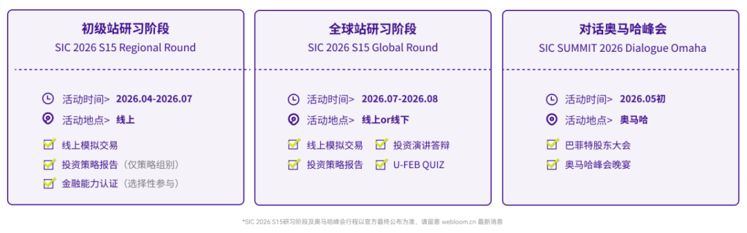 SIC商赛 S15赛季全流程发布！6-12年级均可参加！