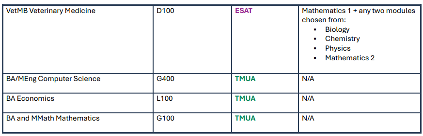 紧急！UAT-UK公布27fall G5笔试专业名单！ESAT/TMUA/TARA漏考直接作废申请！