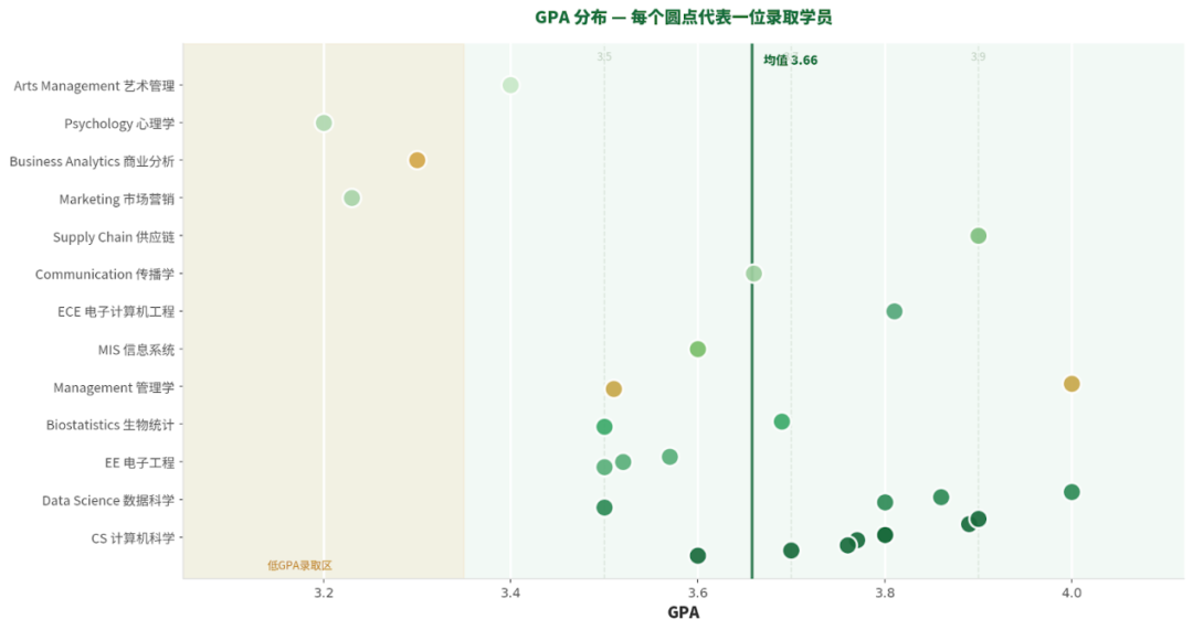 机构26Fall申请总结第三期：西北大学