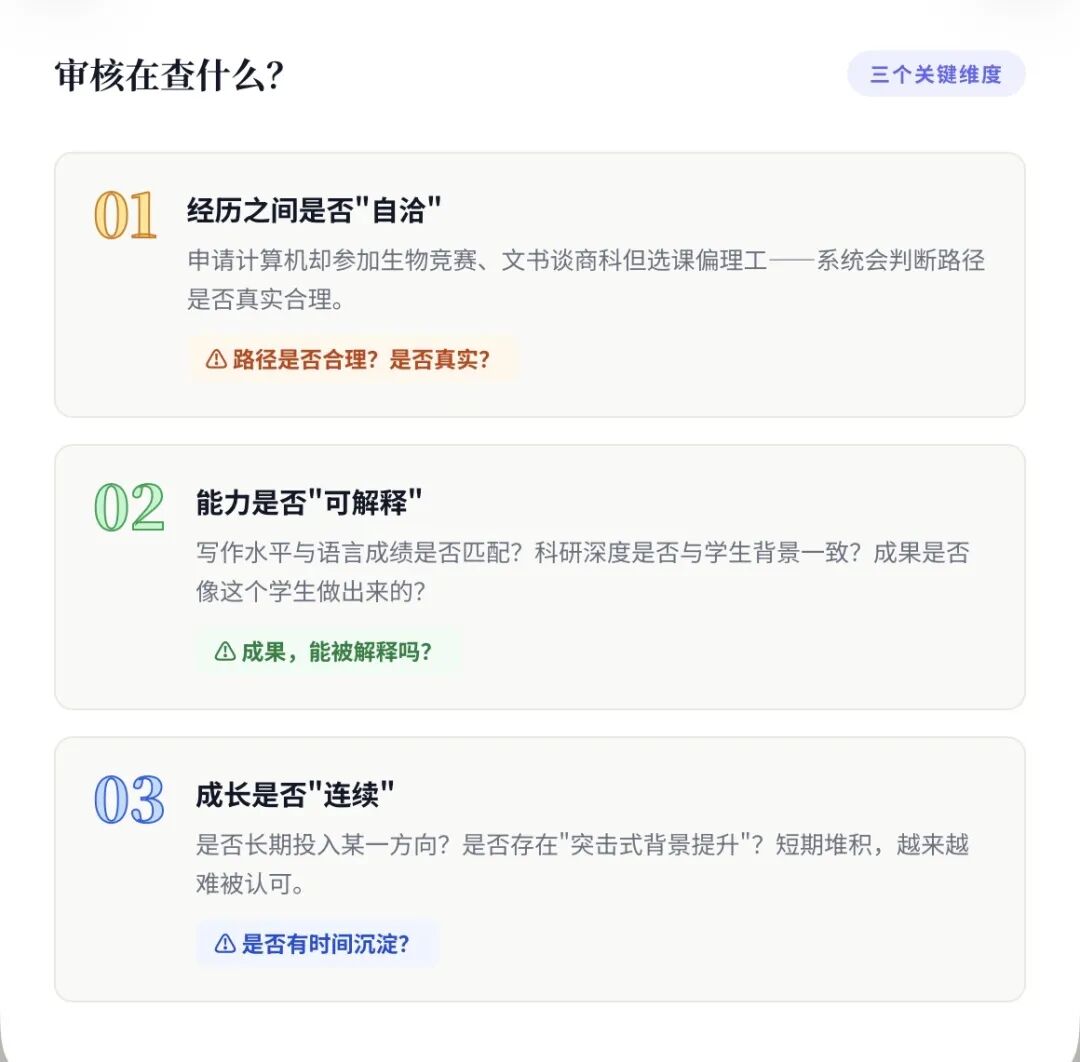2026申请审核全面升级：从”看成绩”到”查逻辑”，一批学生正在被系统性筛掉