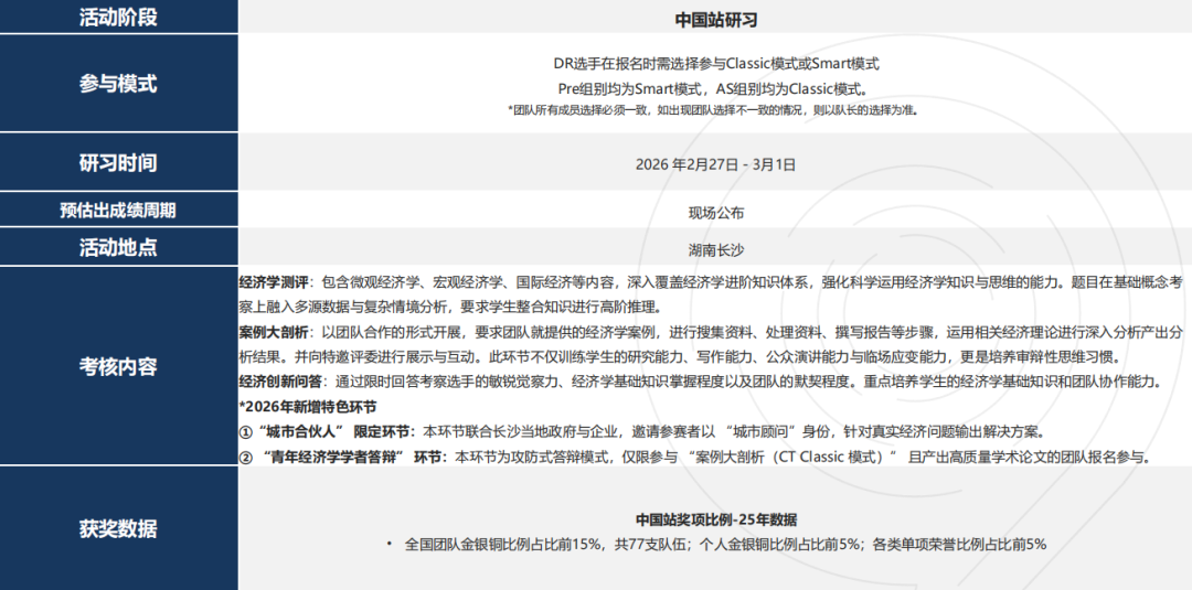 CNEC经济学测评(NEC竞赛)全年竞赛时间轴——初选站、全国站、亚洲站 CNEC经济学测评(NEC竞赛)全年竞赛时间轴——初选站、全国站、亚洲站