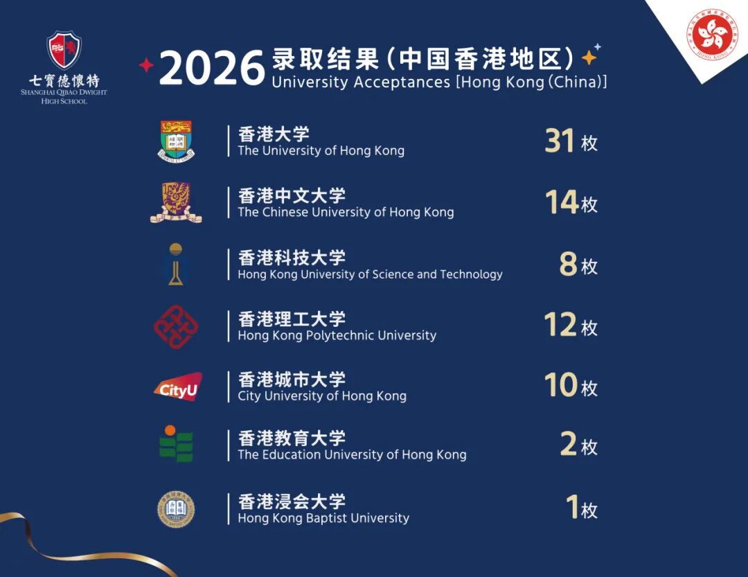 招生讯息｜2026年5月5日校园体验日活动预告