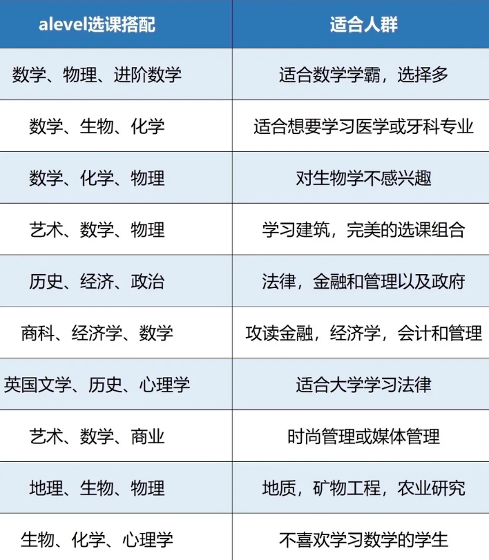 为啥中国学生学ALevel课程体系最“顺手”？背后藏着中式教育的独特红利！机构ALEVEL课程把优势放大到极致~