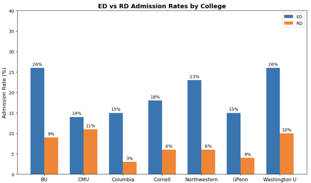 重磅！WashU华大圣路易斯增设EA轮次，27Fall申请规则更新！