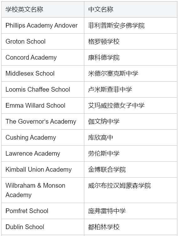 麻省顶尖美初Applewild School：用爱点亮成长之路，90%毕业生直通Top50高中