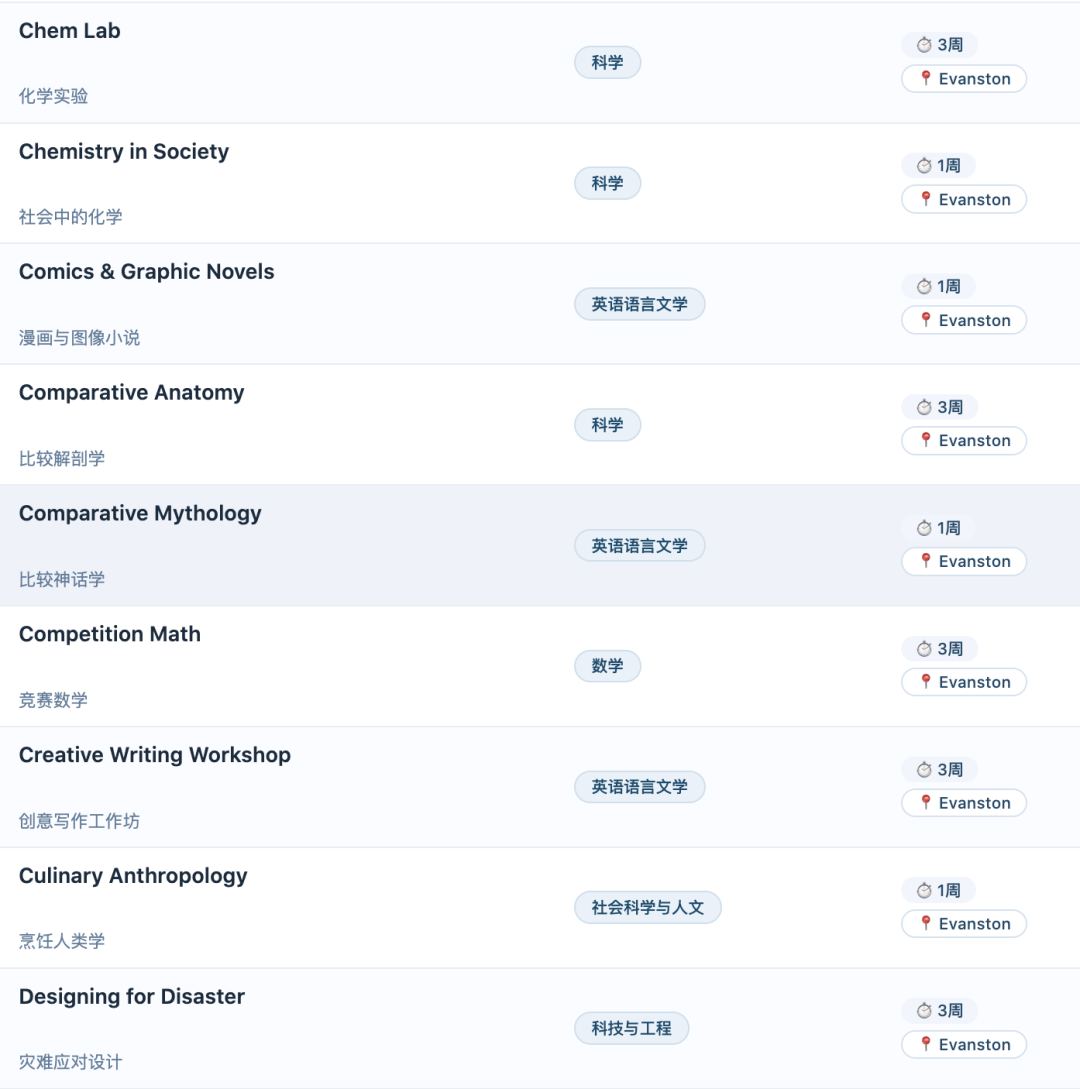 2026｜全美3大天才营之一、西北大学CTD天才营！文科理科课程多达59门！快赶上末班车！（6-8年级线下）