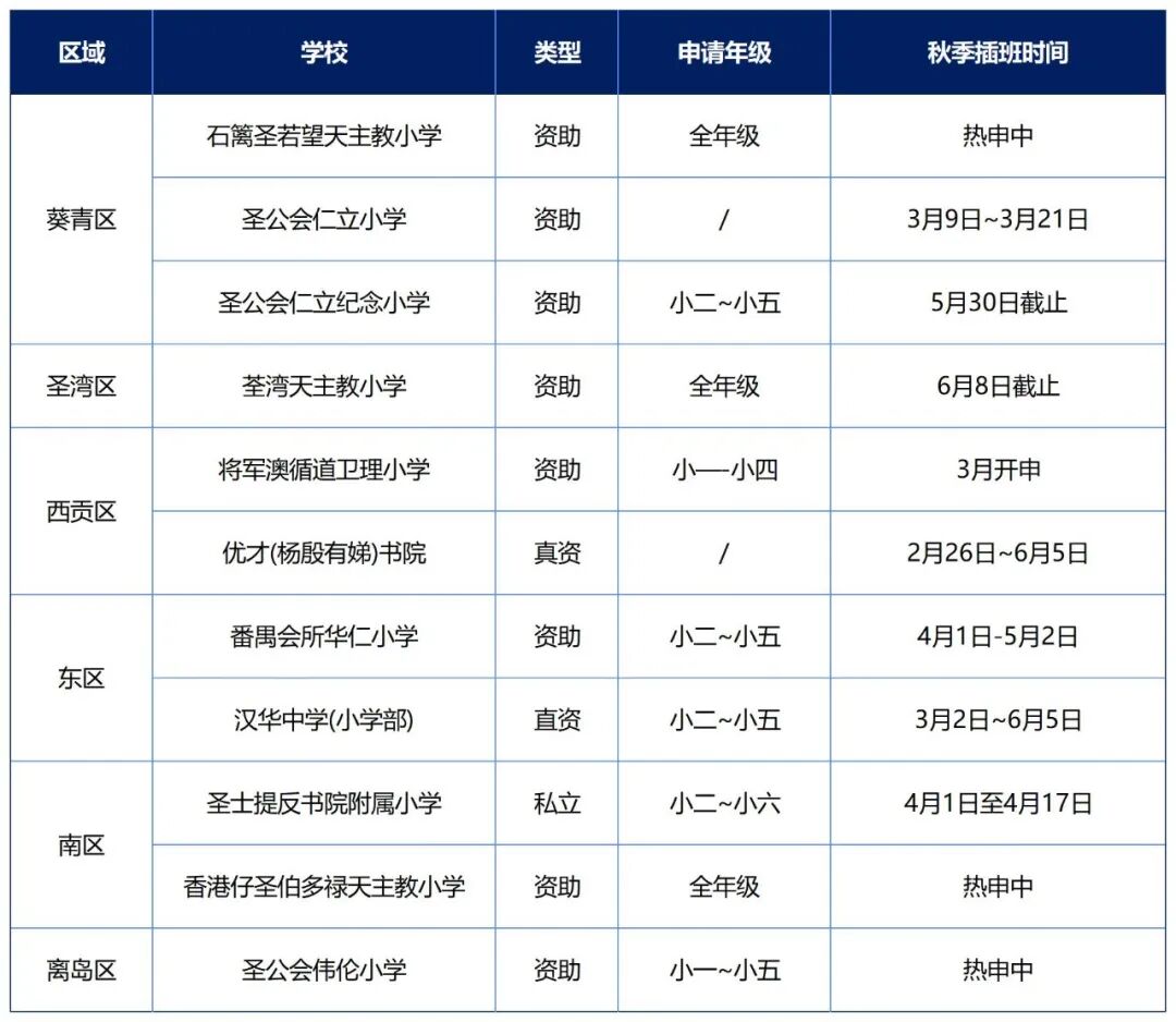 26年香港秋季插班火热进行中！香港中小学申请名单汇总，建议收藏~
