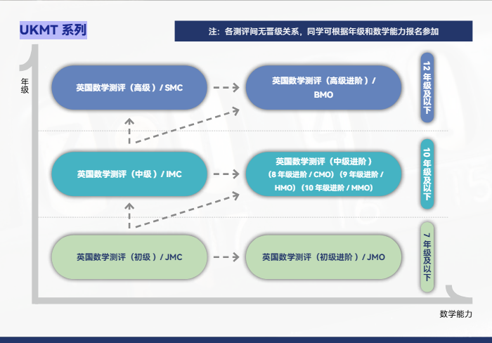 错过AMC8?英国JMC初级数学竞赛热门选择,报名截止4月21日! 错过AMC8?英国JMC初级数学竞赛热门选择,报名截止4月21日!