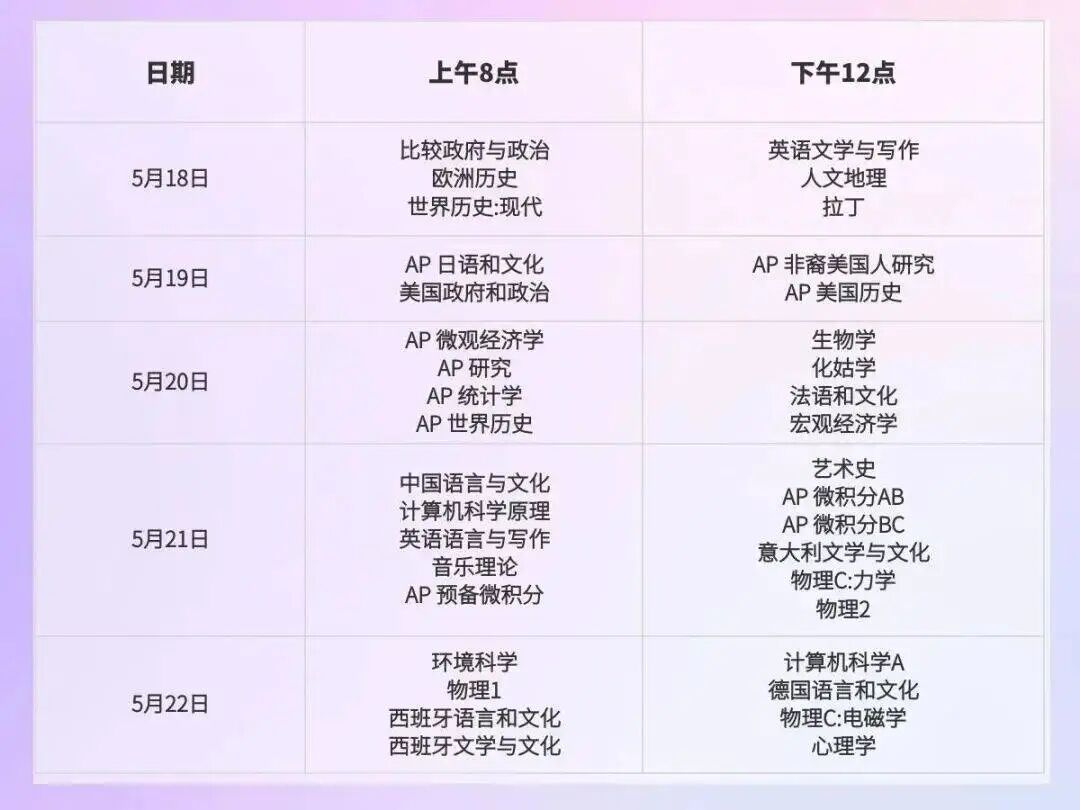 2026AP考生须知:考纲变化+提分策略 2026AP考生须知:考纲变化+提分策略