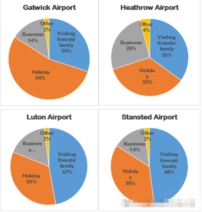 2026年第一季度雅思写作考情分析