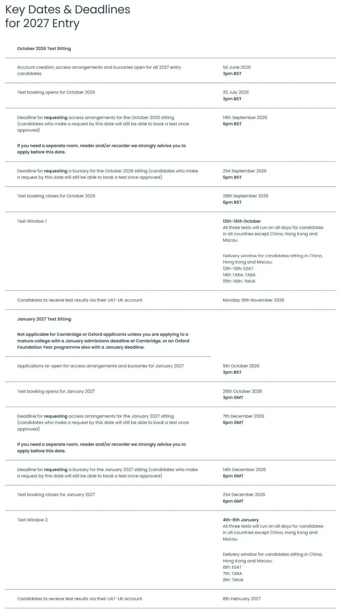 ESAT/TMUA/TARA考试安排公布！考试时间5天任选！中国区考生除外！