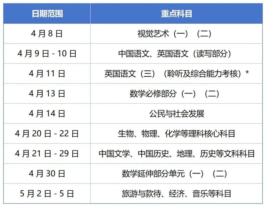 2026年DSE已开考！考试日程、放榜时间、课程优势等都在这里了