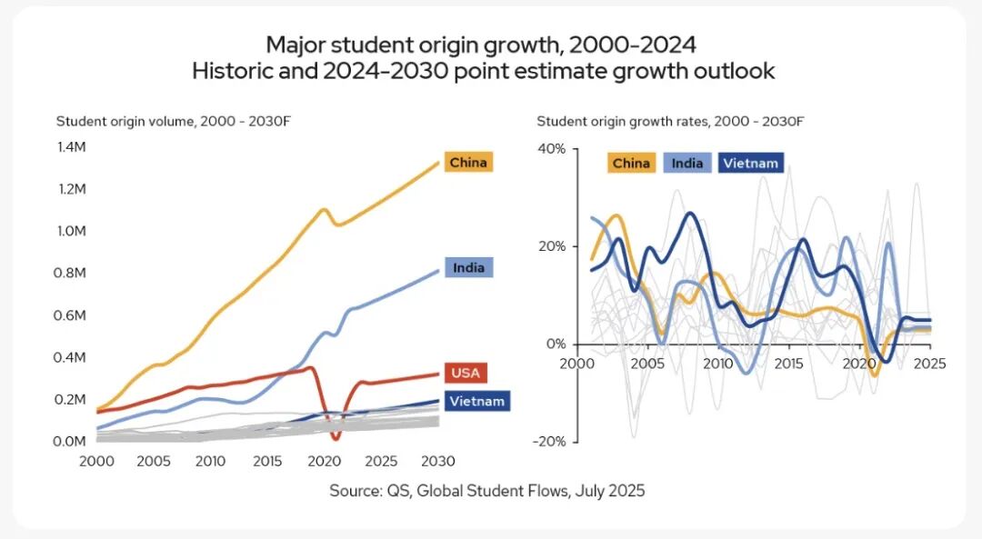留学趋势前瞻：从国际化突围，读懂升学新逻辑