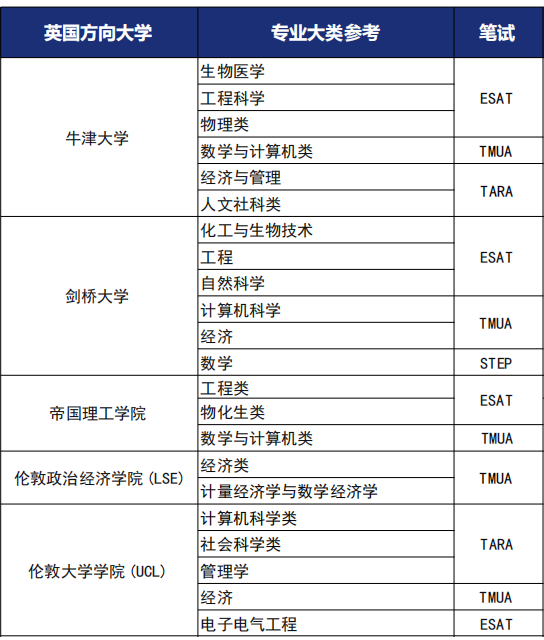 AP、IB学生申牛剑会被区别对待吗？