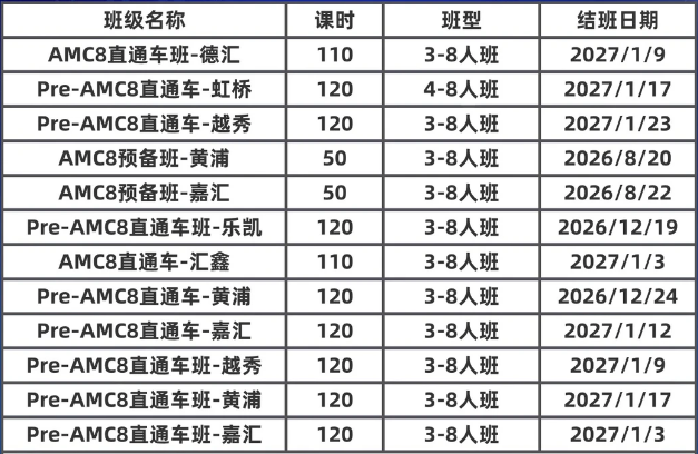 3-4年级想学AMC8又觉得太难？那一定不要错过机构Pre AMC8全阶段课程培训！